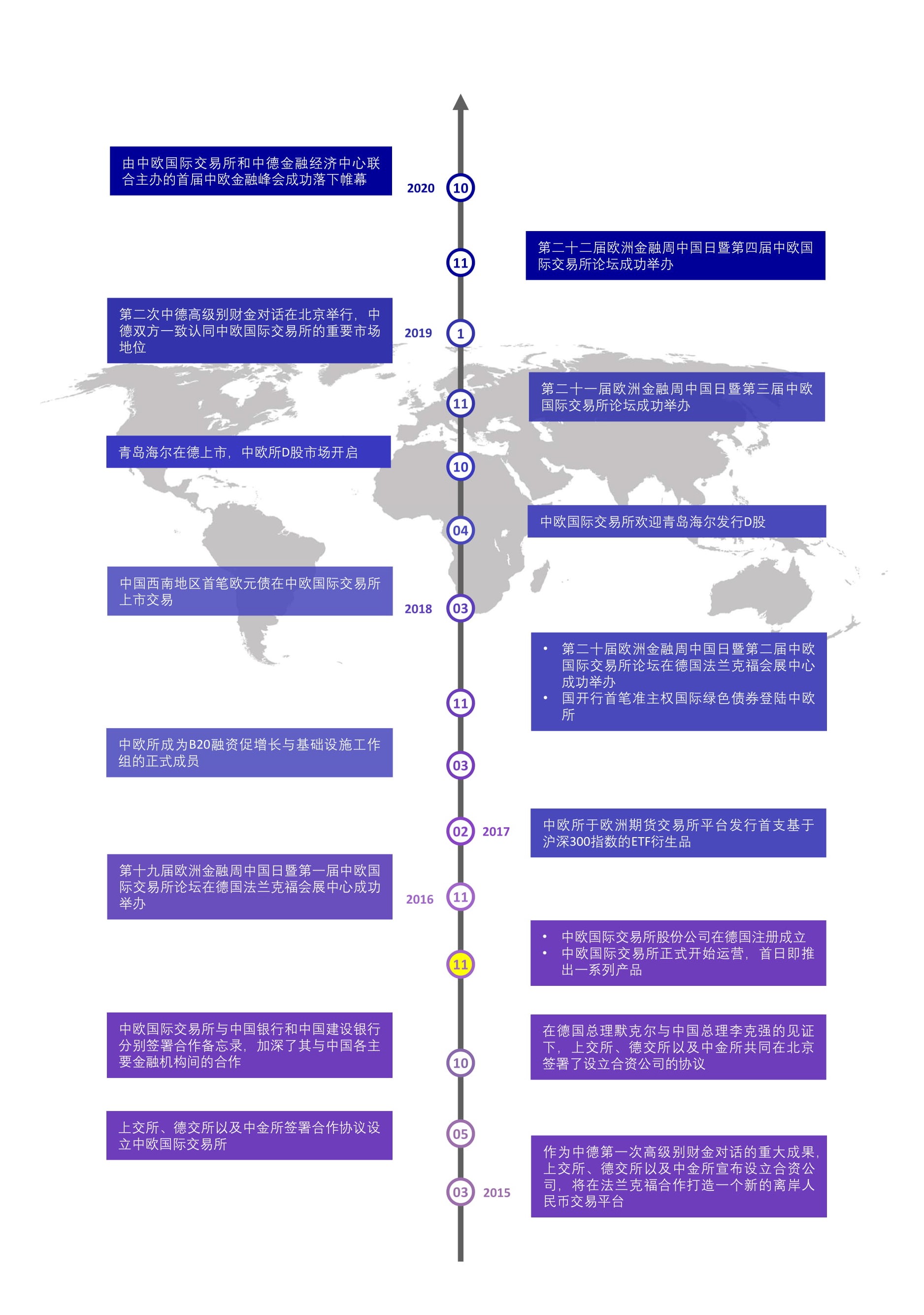 <h3>中欧所的里程碑</h3>